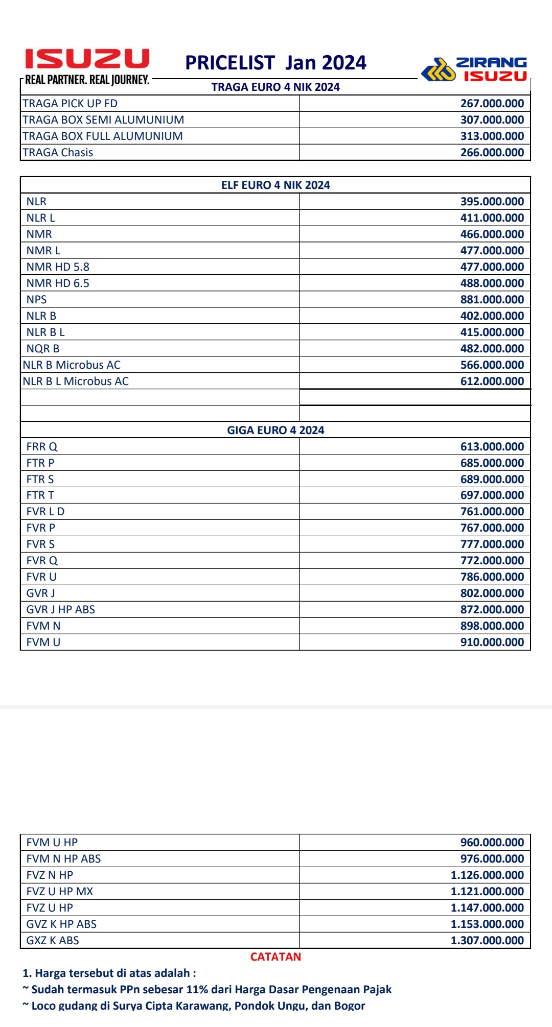 Harga  cimahi Pricelist OTR 2024