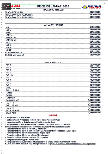 Preicelist Isuzu Nik 2025